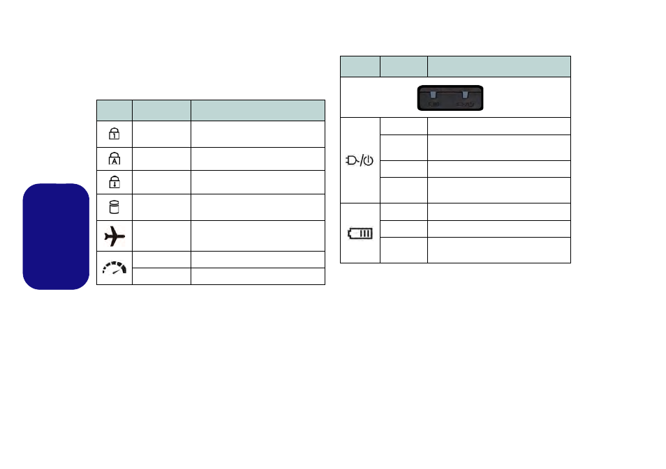 Indicateurs led, Français | Eurocom Racer 3W User Manual | Page 92 / 196