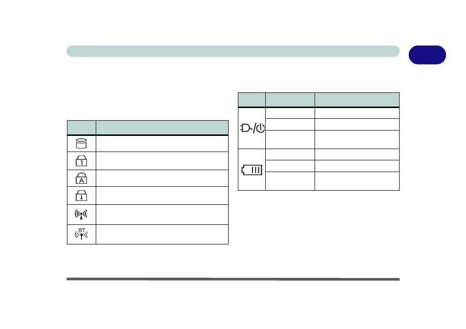 Led indicators, Led indicators -9, Table 1 - 4, on | Eurocom W870CU Cheetah User Manual | Page 31 / 290
