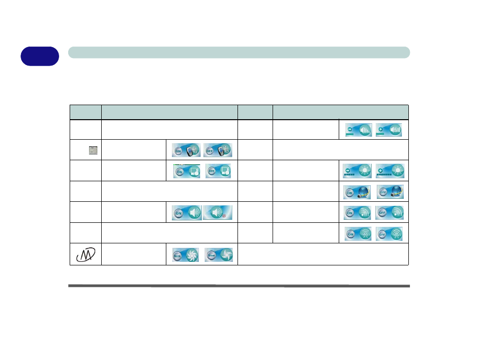 Function/hot key indicators, Function/hot key indicators -12, Table 1 - 6 | Eurocom W870CU Cheetah User Manual | Page 34 / 290