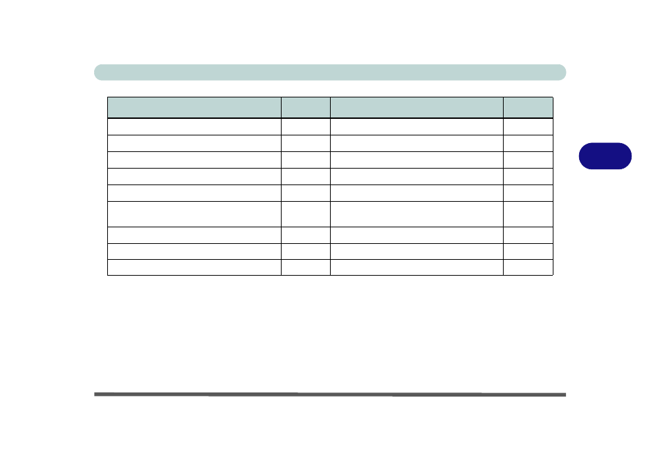 Drivers & utilities driver installation 4 - 3, Table 4 - 1 | Eurocom W870CU Cheetah User Manual | Page 75 / 290