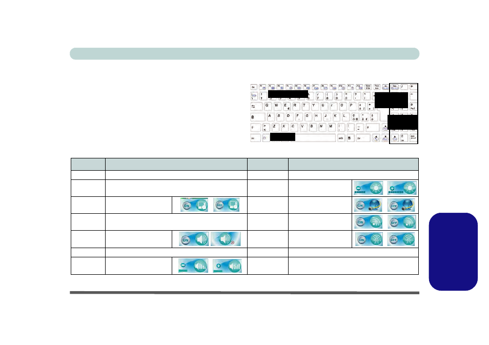 Tastiera & tasti funzione, Italiano | Eurocom X7200 Panther 2.0 User Manual | Page 134 / 155