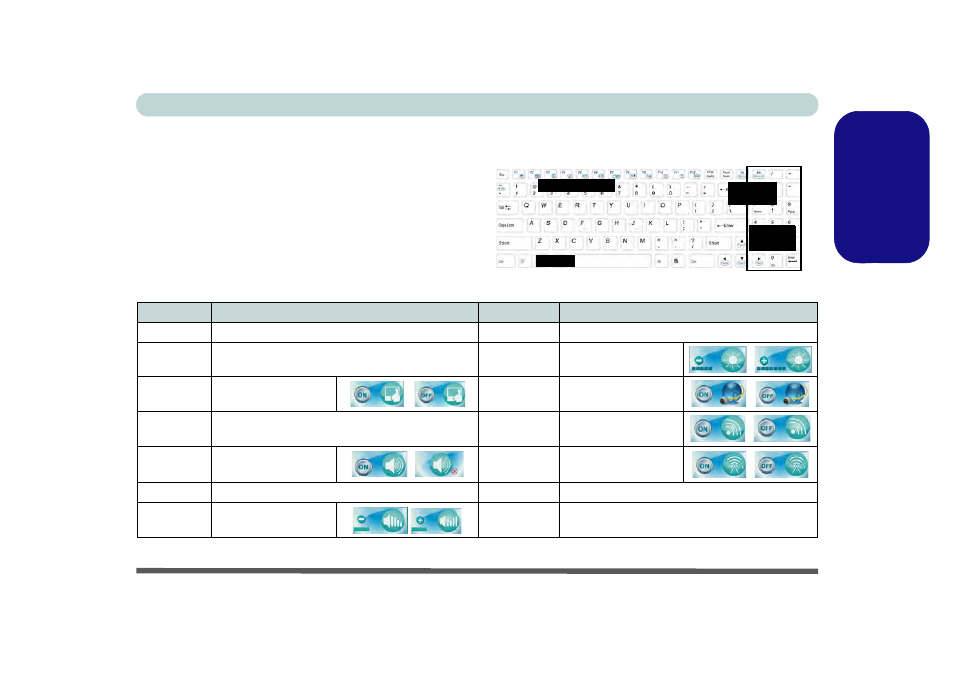 Keyboard & function keys, Engl ish, Keyboard & function keys - 9 concise user’s guide | Eurocom X7200 Panther 2.0 User Manual | Page 14 / 155