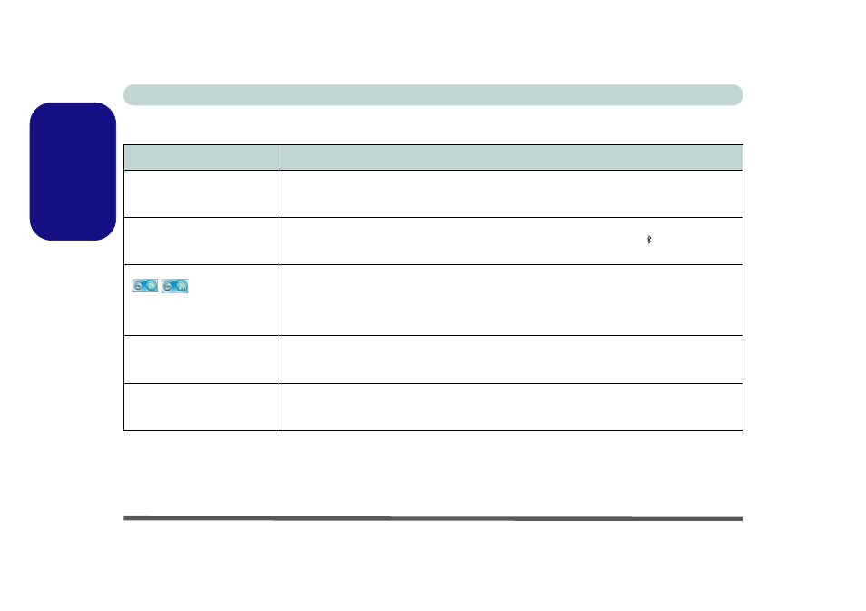 Troubleshooting, English | Eurocom X7200 Panther 2.0 User Manual | Page 33 / 155