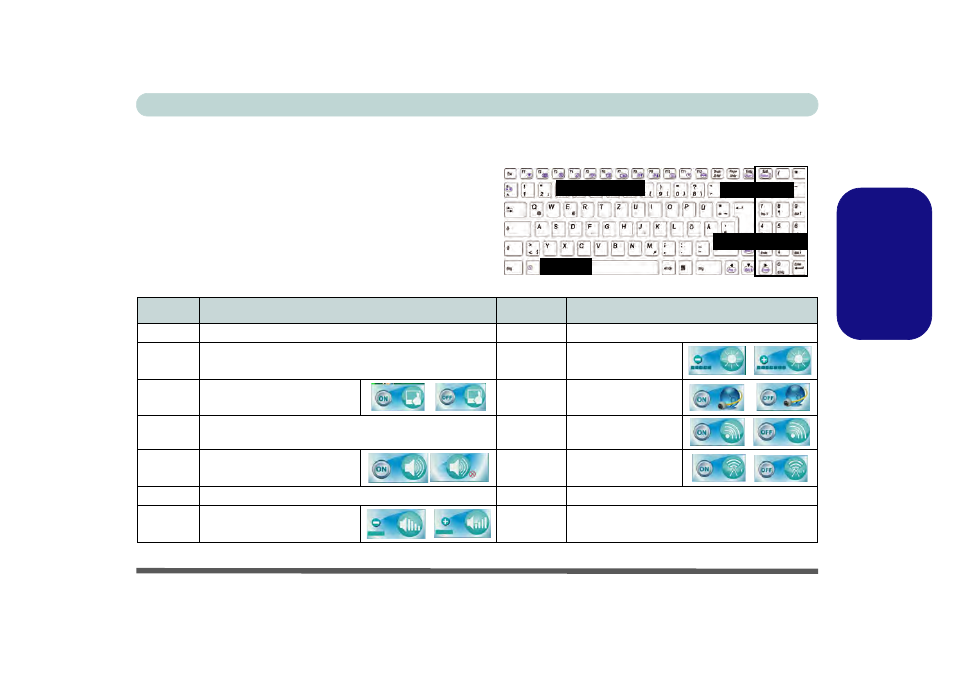 Tastatur & funktionstasten, D (siehe, Tabelle 2 | Auf seite 39, Deutsch | Eurocom X7200 Panther 2.0 User Manual | Page 44 / 155
