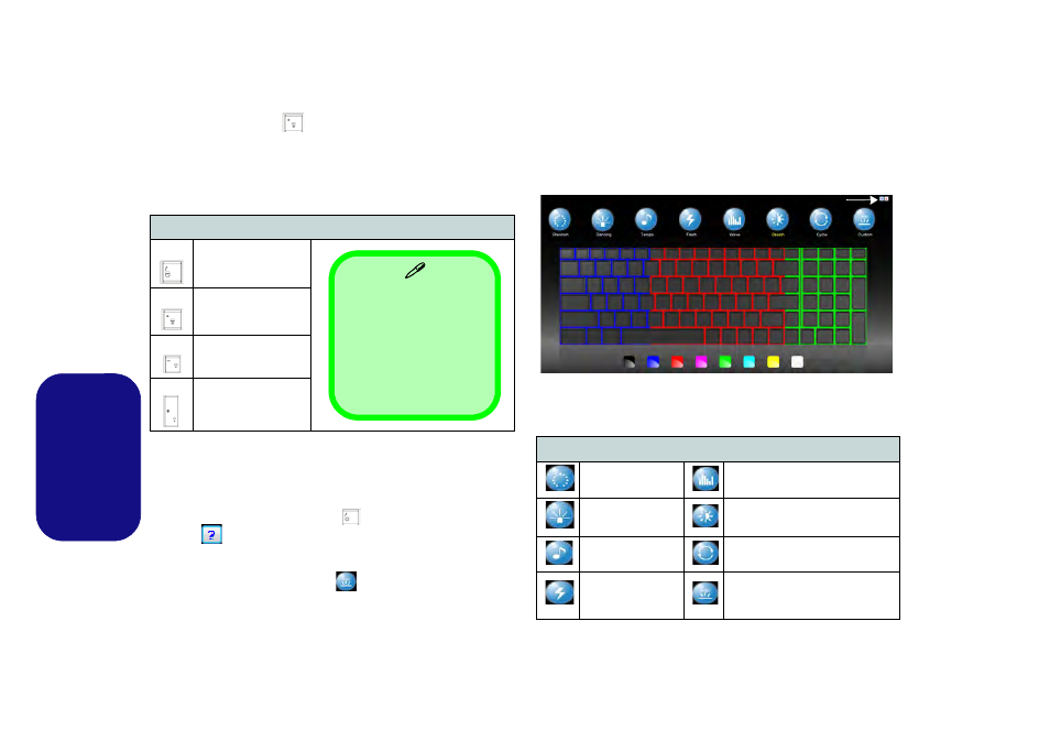 Led del teclado, O (vea, Español | Eurocom Panther 5D User Manual | Page 124 / 186