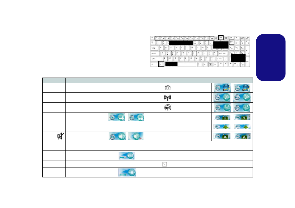 Keyboard & function keys, Engl ish | Eurocom Panther 5D User Manual | Page 15 / 186