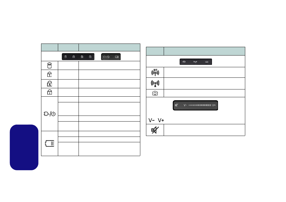 Indicatori led, Tasti istantanei touch sensor, Italiano | Eurocom Panther 5D User Manual | Page 158 / 186