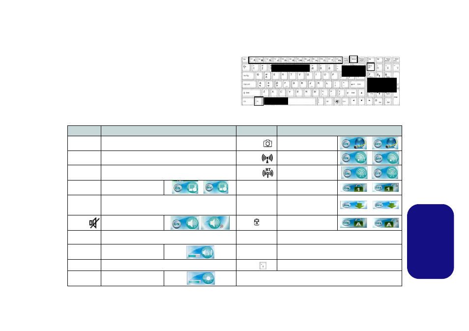 Tastiera & tasti funzione, Italiano | Eurocom Panther 5D User Manual | Page 159 / 186