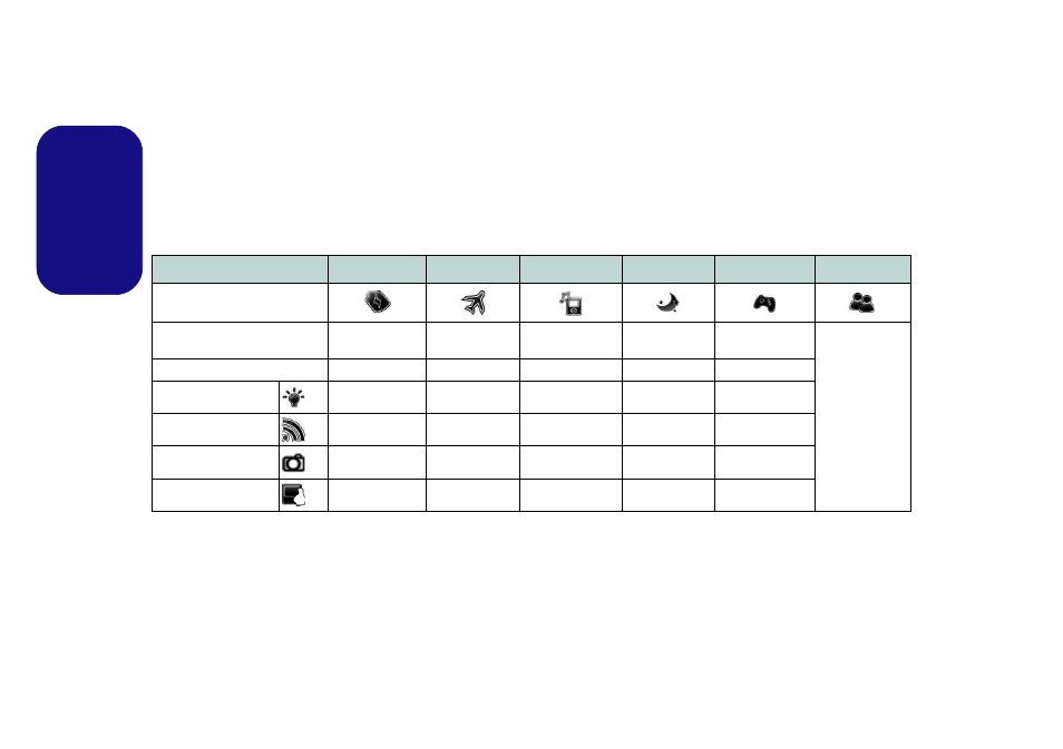 Power modes, English power modes | Eurocom Panther 5D User Manual | Page 18 / 186