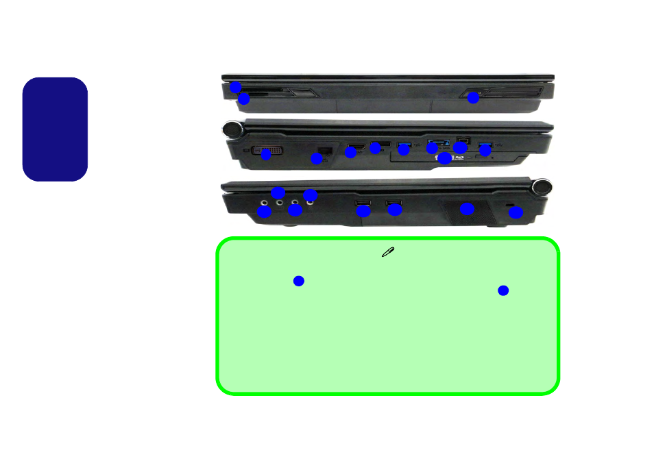 System map: front, left & right views, English | Eurocom Panther 5D User Manual | Page 20 / 186
