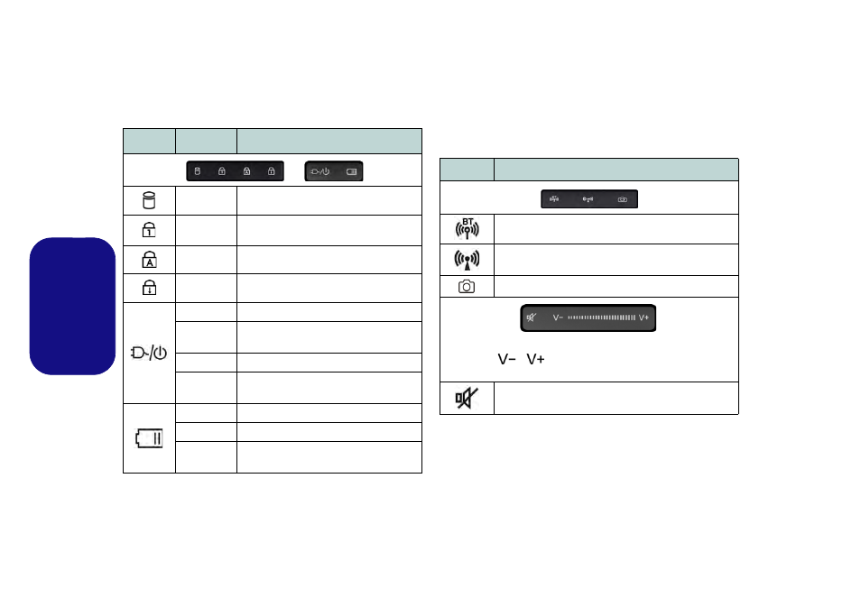 Indicateurs led, Touches de raccourci du capteur tactile, Français | Eurocom Panther 5D User Manual | Page 86 / 186