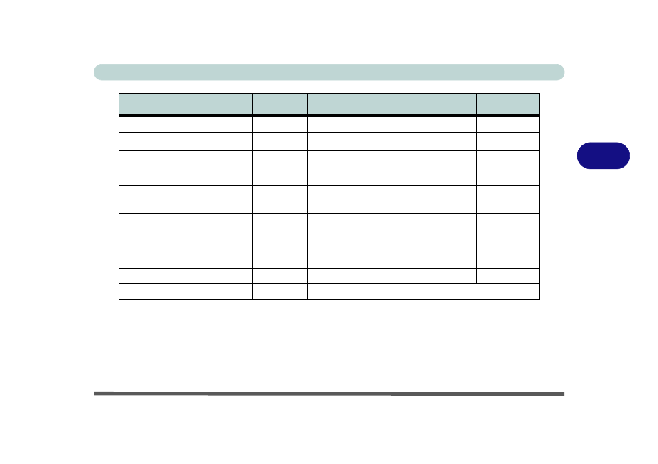 Drivers & utilities driver installation 4 - 3, Table 4 - 1 | Eurocom P170HM Neptune User Manual | Page 85 / 268