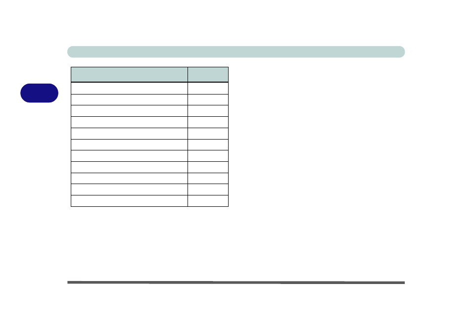 Service pack installation, New hardware found, Manual driver installation | Service pack installation -6, New hardware found -6, Manual driver installation -6, Table 3 - 1, Drivers & utilities 3 - 6 driver installation | Eurocom L29xN All-in-One LCD PC User Manual | Page 64 / 110