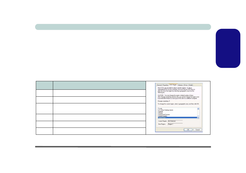 Dvd regional codes, English | Eurocom L29xTP; TouchScreen PC User Manual | Page 17 / 168