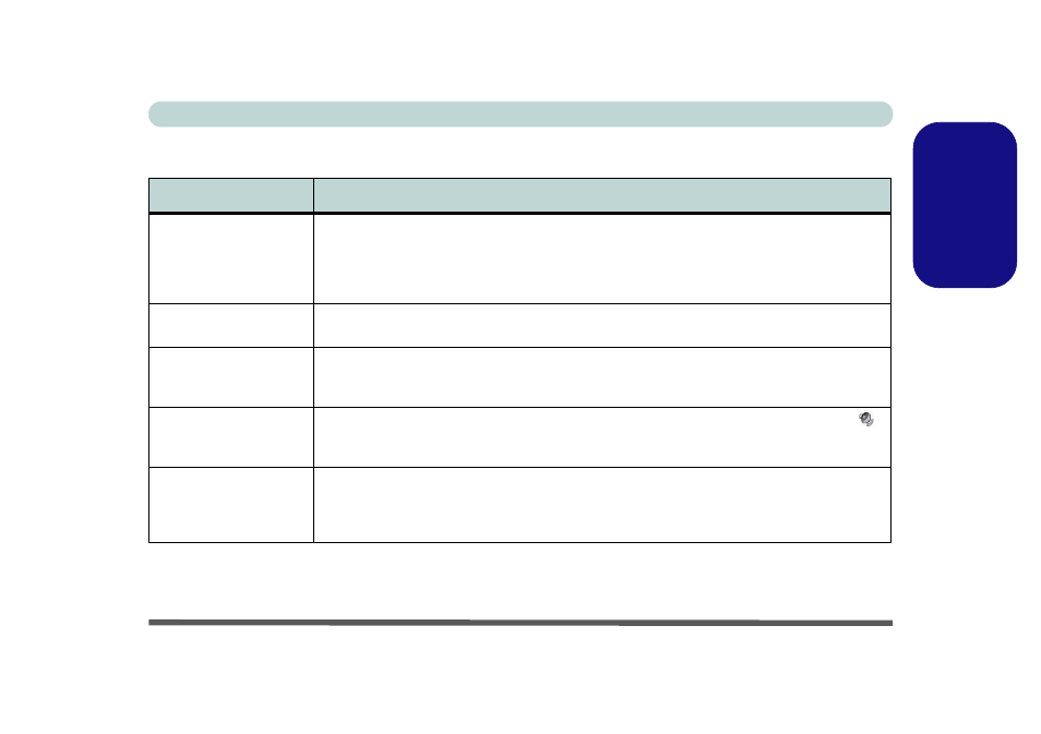 Troubleshooting, English | Eurocom L29xTP; TouchScreen PC User Manual | Page 33 / 168