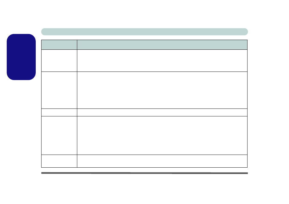 English | Eurocom L29xTP; TouchScreen PC User Manual | Page 36 / 168