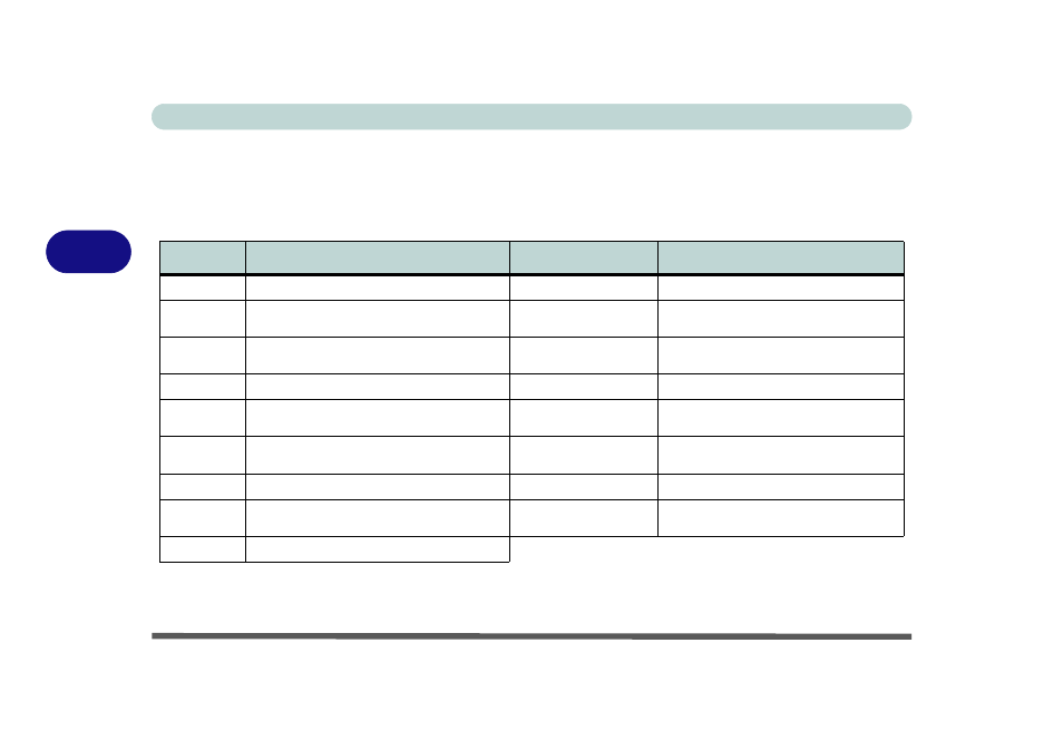 Manual driver installation, Manual driver installation -4, Drivers & utilities 4 - 4 driver installation | Table 4 - 2 | Eurocom LV220 ViiVA User Manual | Page 60 / 192