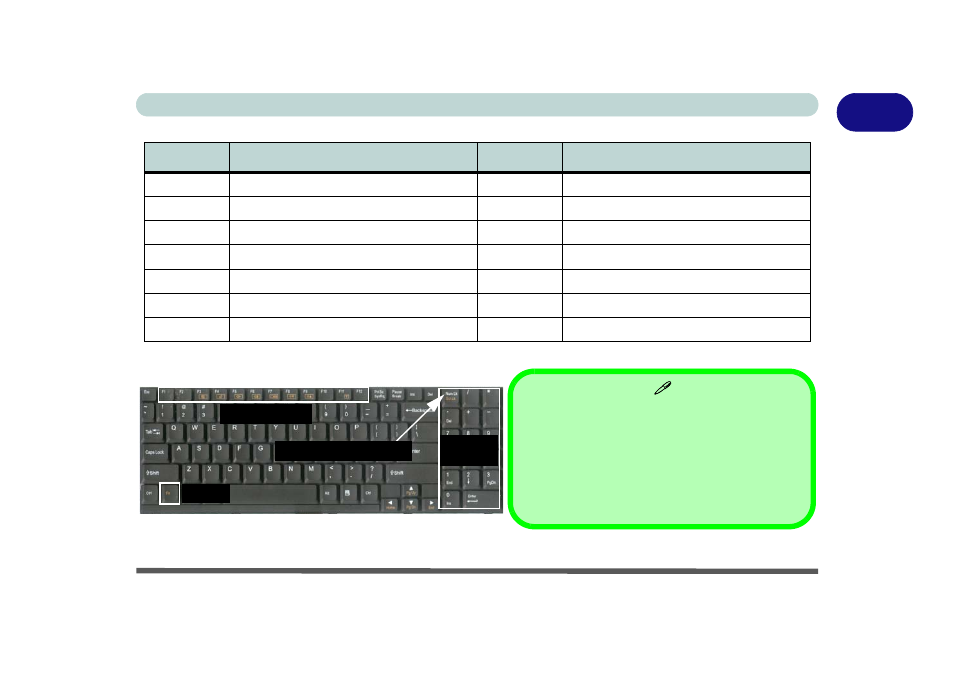 Hot key buttons & keyboard 1 - 9 quick start guide | Eurocom D90xC PHANTOM-X User Manual | Page 29 / 224