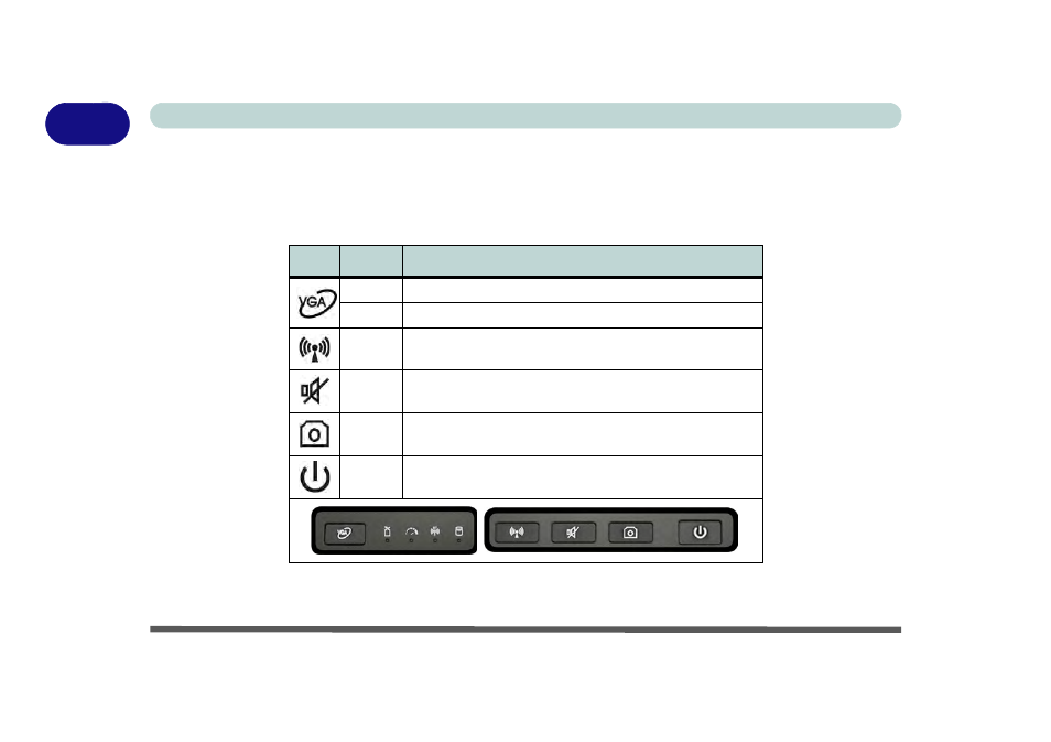 Hot key buttons, Hot key buttons -10 | Eurocom B7110 FOX User Manual | Page 32 / 198