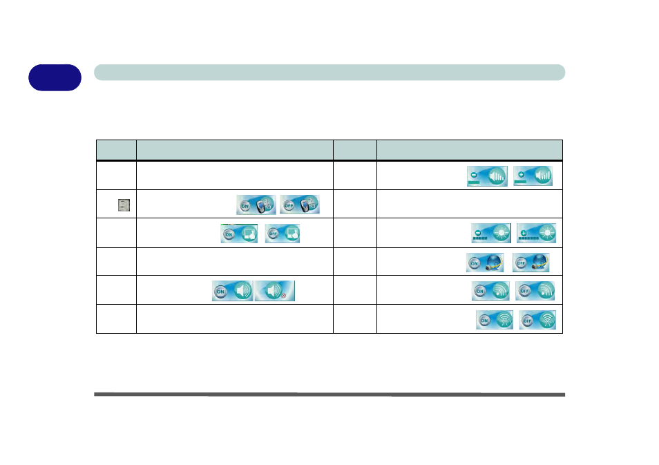 Function/hot key indicators, Function/hot key indicators -12 | Eurocom B7110 FOX User Manual | Page 34 / 198