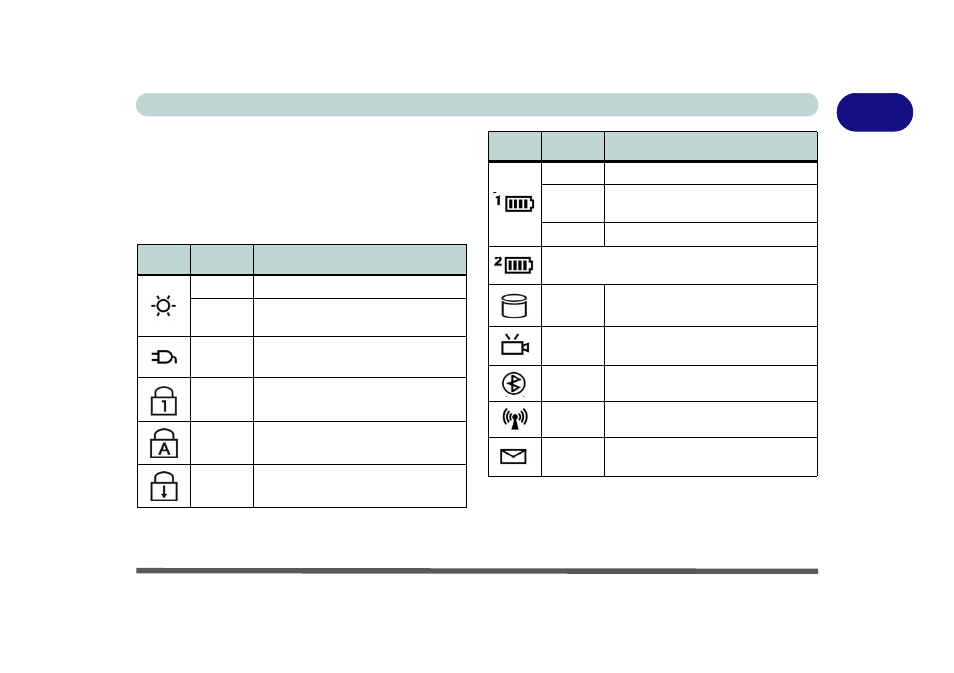 Led indicators, Led indicators -9 | Eurocom M570A DIVINE User Manual | Page 29 / 160