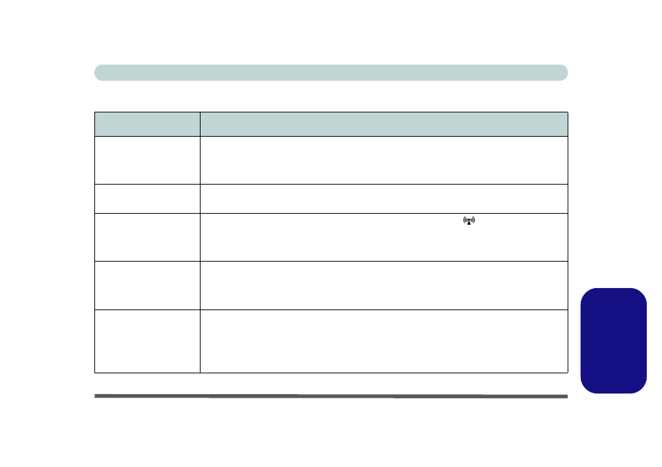 Risoluzione dei problemi, Italiano | Eurocom M57RU DIVINE-X User Manual | Page 201 / 206
