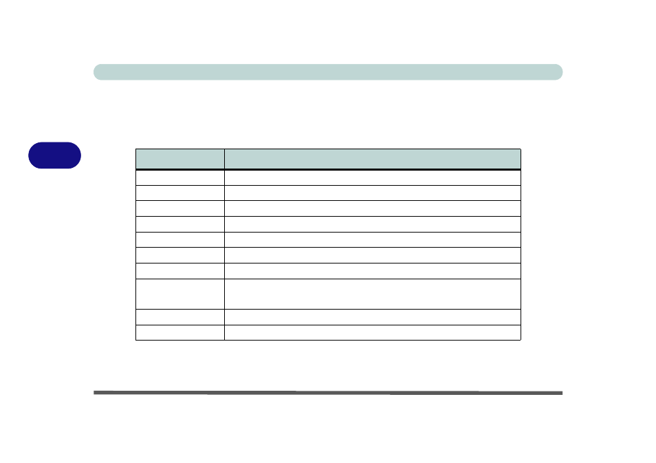 Manual driver installation, Manual driver installation -4, Drivers & utilities 4 - 4 driver installation | Table 4 - 2 | Eurocom M660N MILANO User Manual | Page 76 / 200
