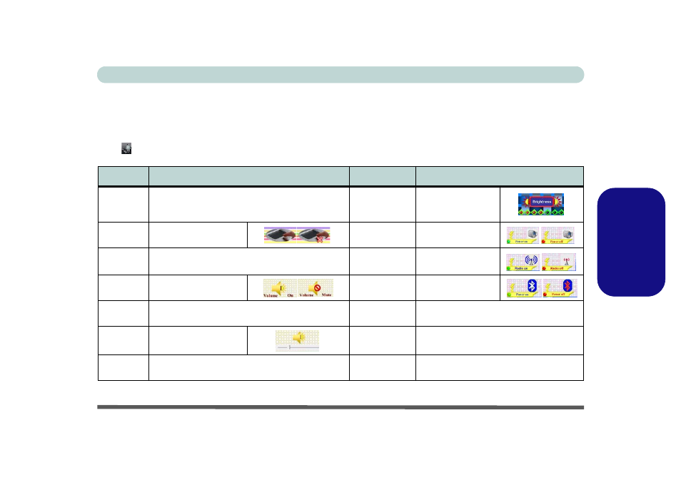 Touches fonction & indicateurs visuels, Fr anç a is touches fonction & indicateurs visuels, Clavier - 101 guide utilisateur concis | Eurocom M660SRU Milano-X User Manual | Page 107 / 226