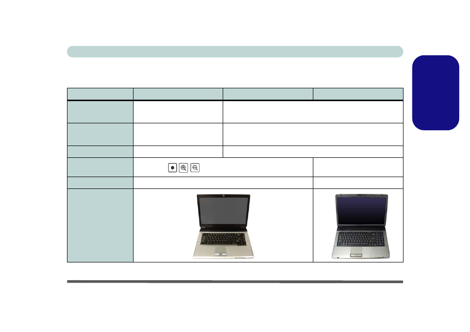 Model differences, English model differences, System startup - 7 concise user’s guide | Eurocom M660SRU Milano-X User Manual | Page 13 / 226