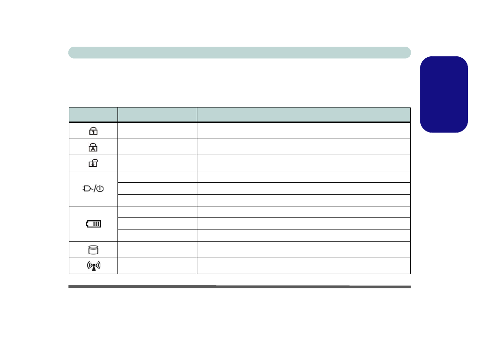 Led indicators, English | Eurocom M660SRU Milano-X User Manual | Page 17 / 226