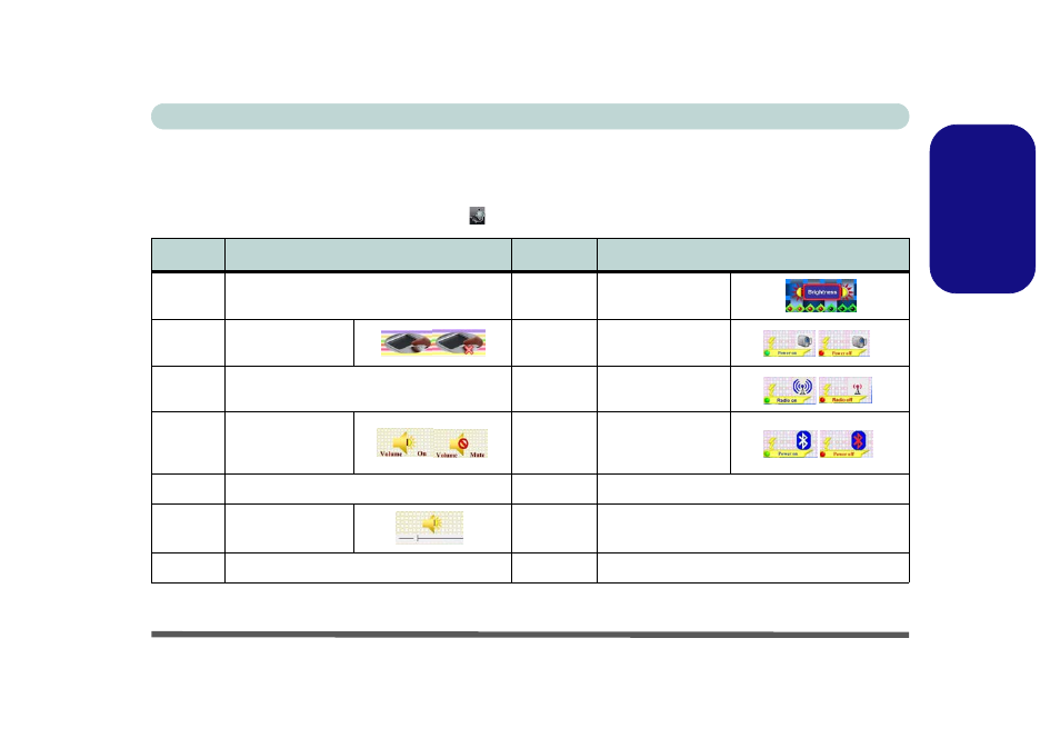 Function keys & visual indicators, English function keys & visual indicators | Eurocom M660SRU Milano-X User Manual | Page 19 / 226