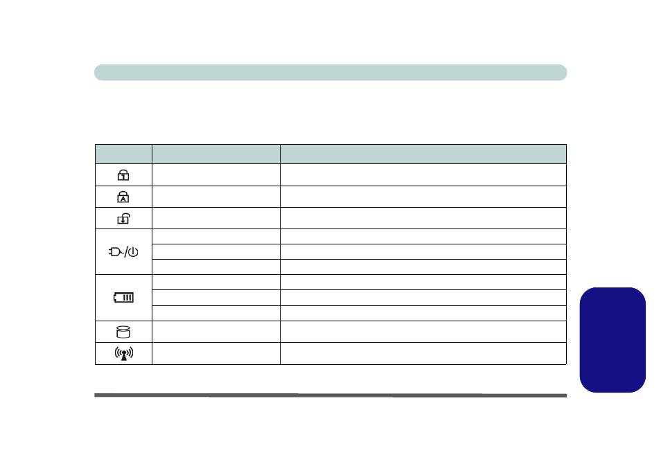 Indicatori led, Italiano, Indicatori led - 187 guida rapida per l'utente | Eurocom M660SRU Milano-X User Manual | Page 193 / 226