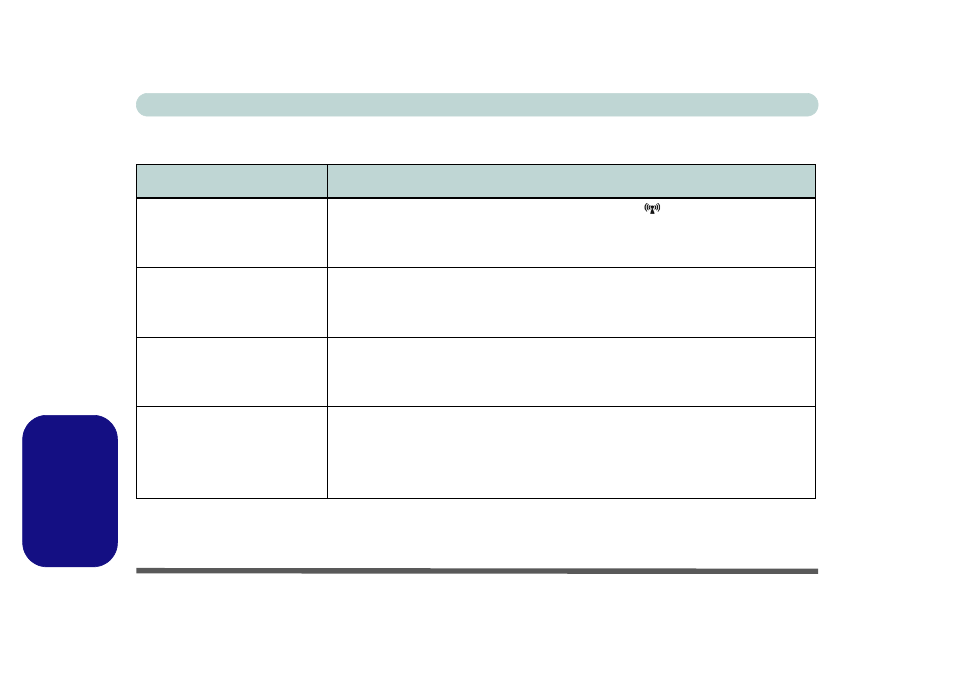 Risoluzione dei problemi, Italiano | Eurocom M660SRU Milano-X User Manual | Page 220 / 226