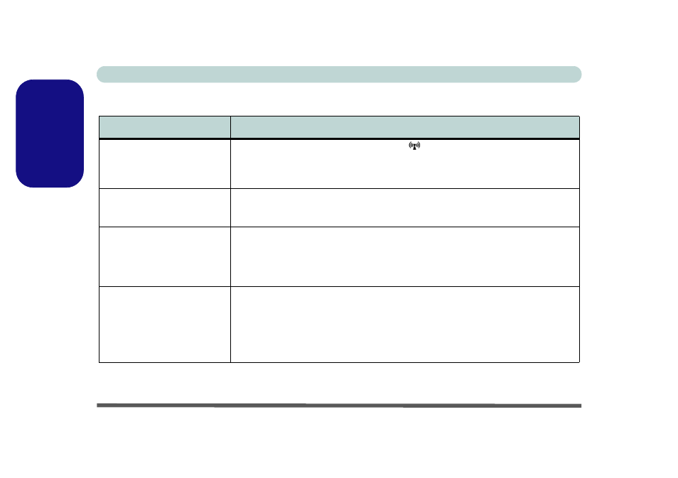 Troubleshooting, English | Eurocom M660SRU Milano-X User Manual | Page 44 / 226