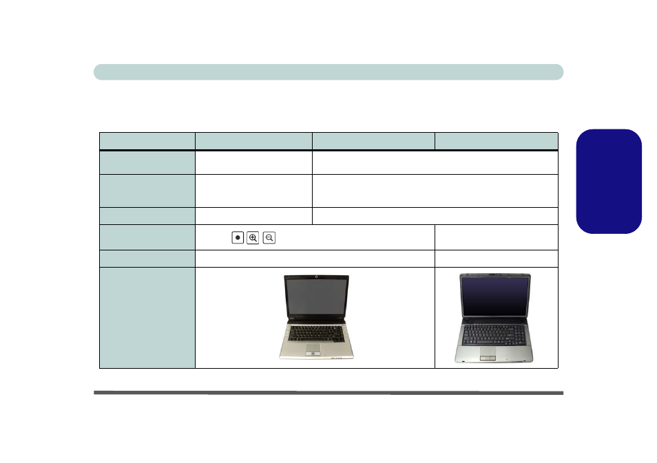 Modellunterschiede, Deutsch modellunterschiede, Schnellstart - 51 ausführliches benutzerhandbuch | Eurocom M660SRU Milano-X User Manual | Page 57 / 226