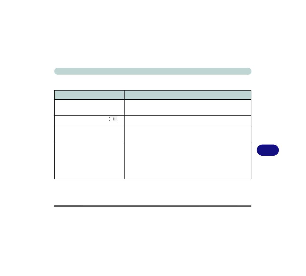 Problems and possible solutions, Problems and possible solutions -7 | Eurocom M7X1CUH LYNX User Manual | Page 171 / 266