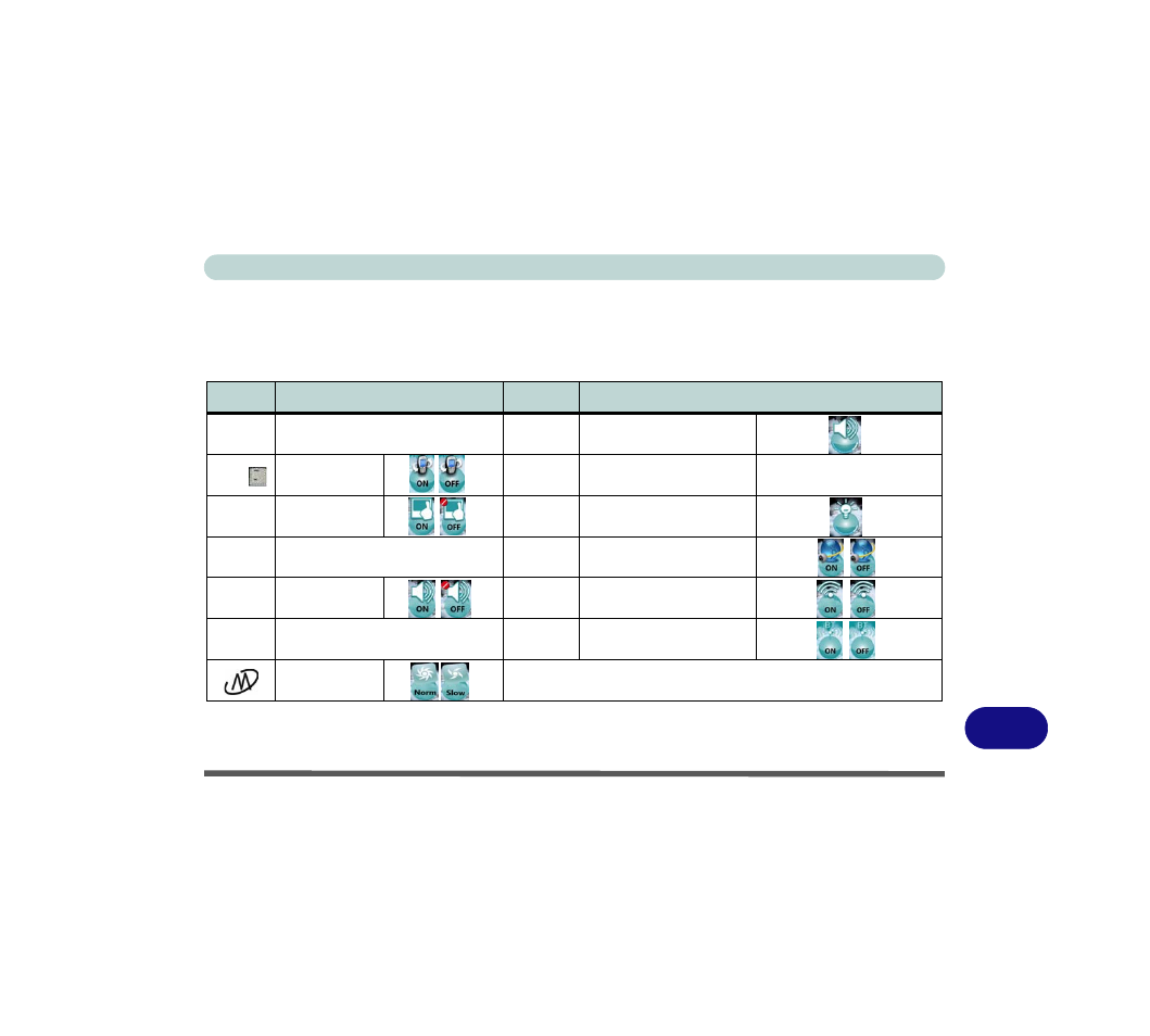 Function/hot key indicators, Table d - 2 | Eurocom M7X1CUH LYNX User Manual | Page 205 / 266