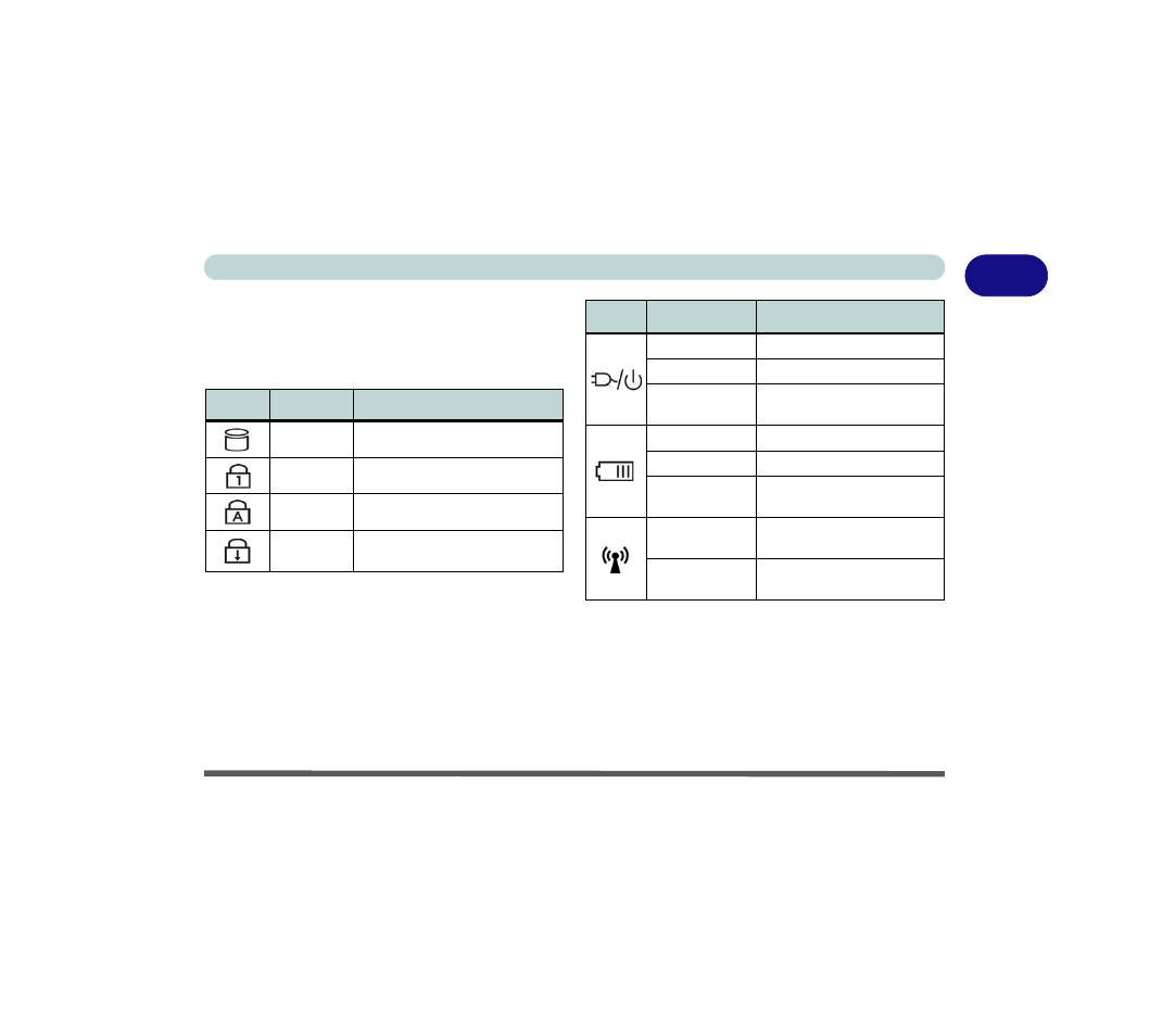Led indicators, Led indicators -9 | Eurocom M7X1CUH LYNX User Manual | Page 31 / 266