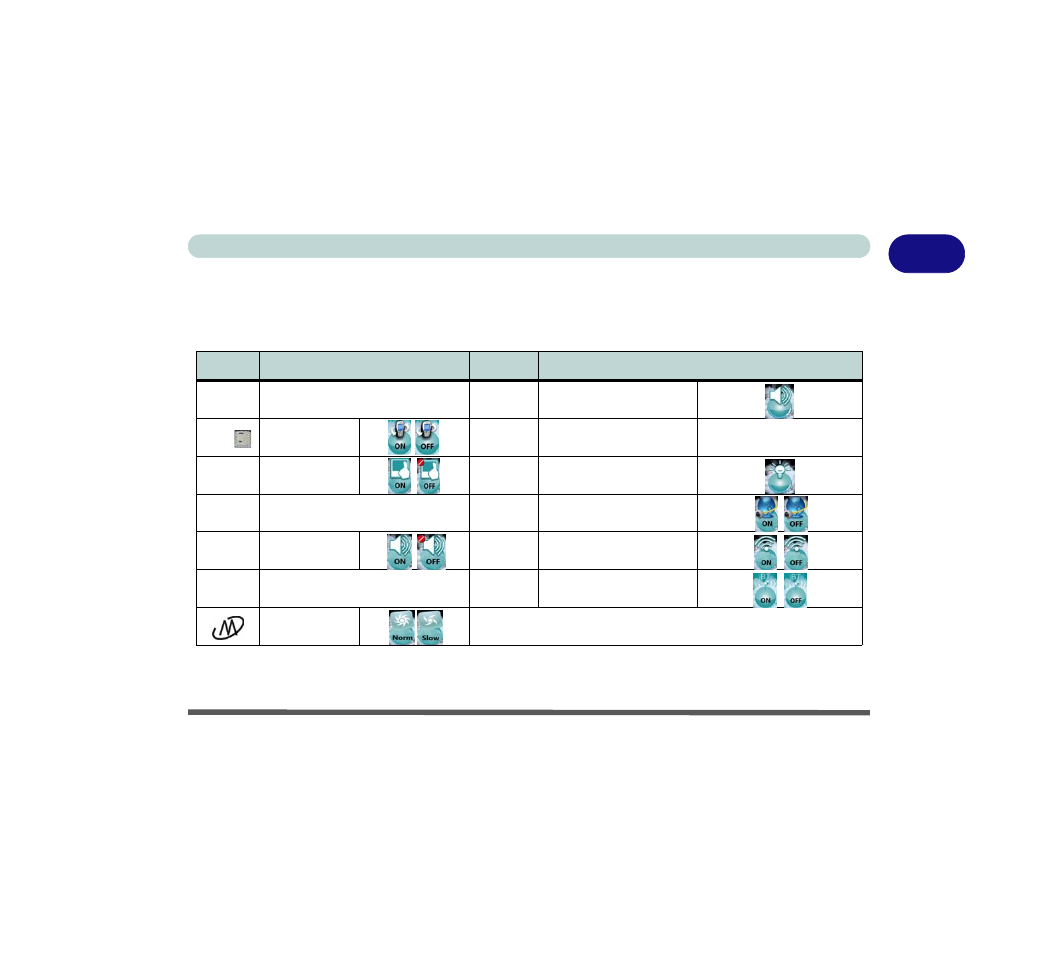 Function/hot key indicators, Function/hot key indicators -13 | Eurocom M7X1CUH LYNX User Manual | Page 35 / 266