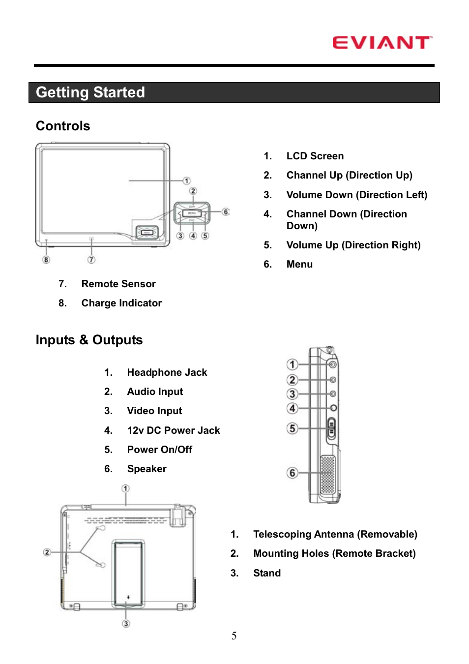 Getting started, Controls, Inputs & outputs | Eviant T7 Series User Manual | Page 6 / 17