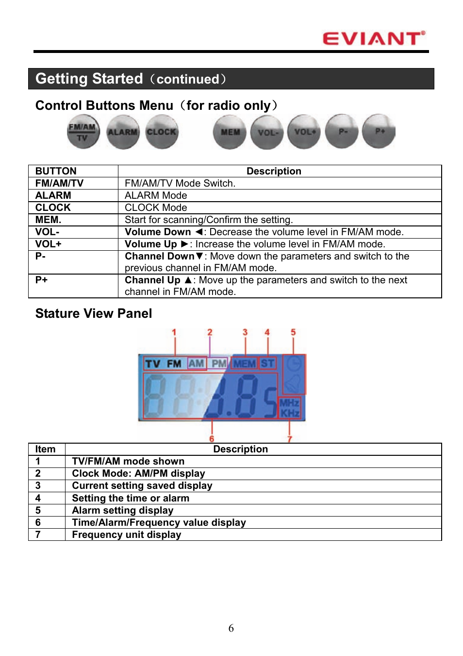 Getting started, Continued, Control buttons menu （ for radio only | Stature view panel | Eviant T7UC Series User Manual | Page 7 / 20