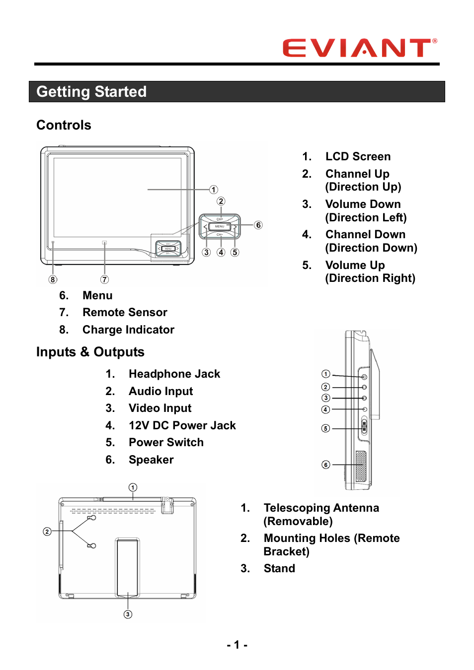 Getting started, Controls, Inputs & outputs | Eviant T10 Series User Manual | Page 6 / 18