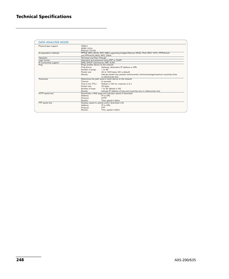 Technical specifications | EXFO VDSL2 User Manual | Page 256 / 267