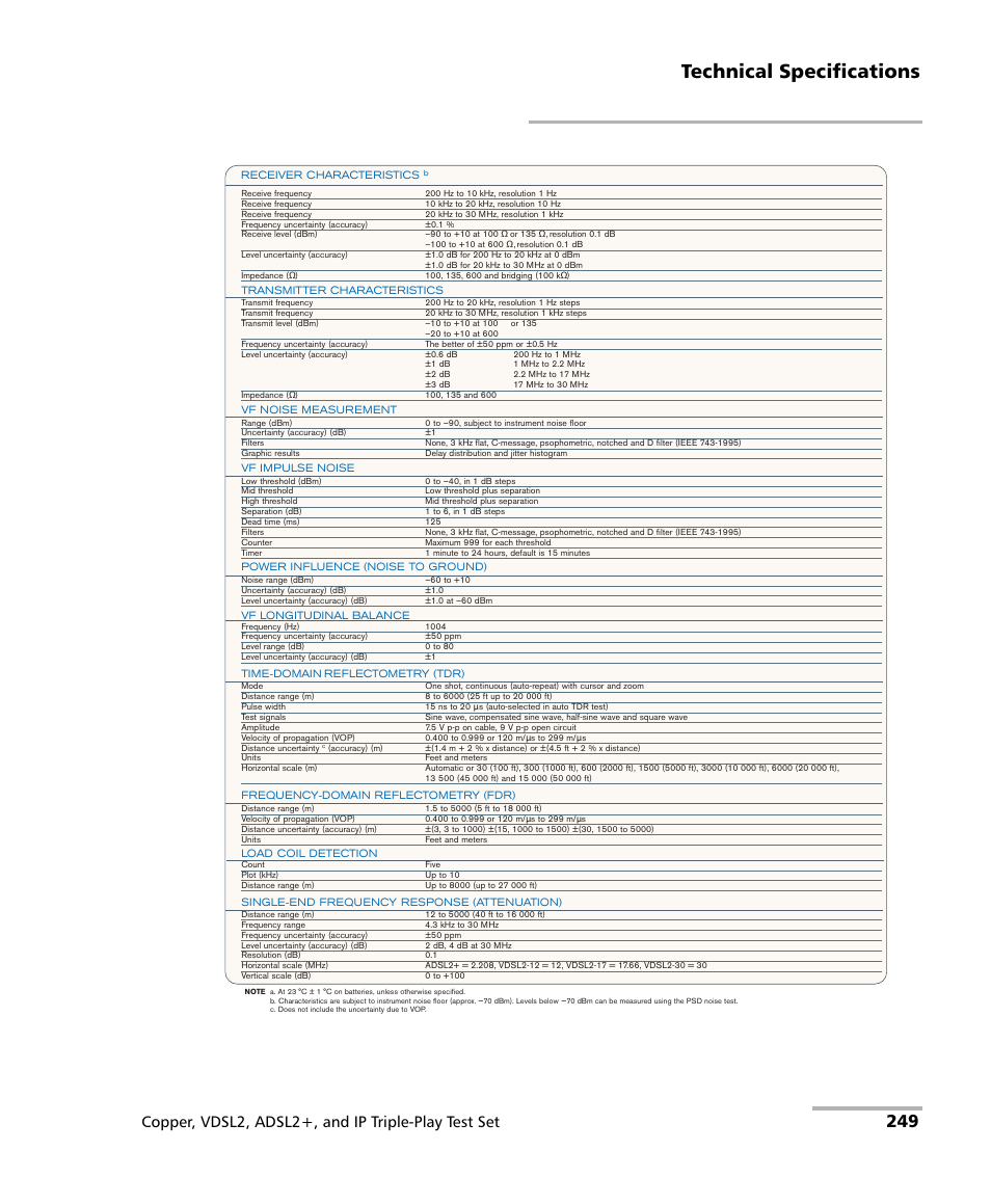Technical specifications, Copper, vdsl2, adsl2+, and ip triple-play test set | EXFO VDSL2 User Manual | Page 257 / 267