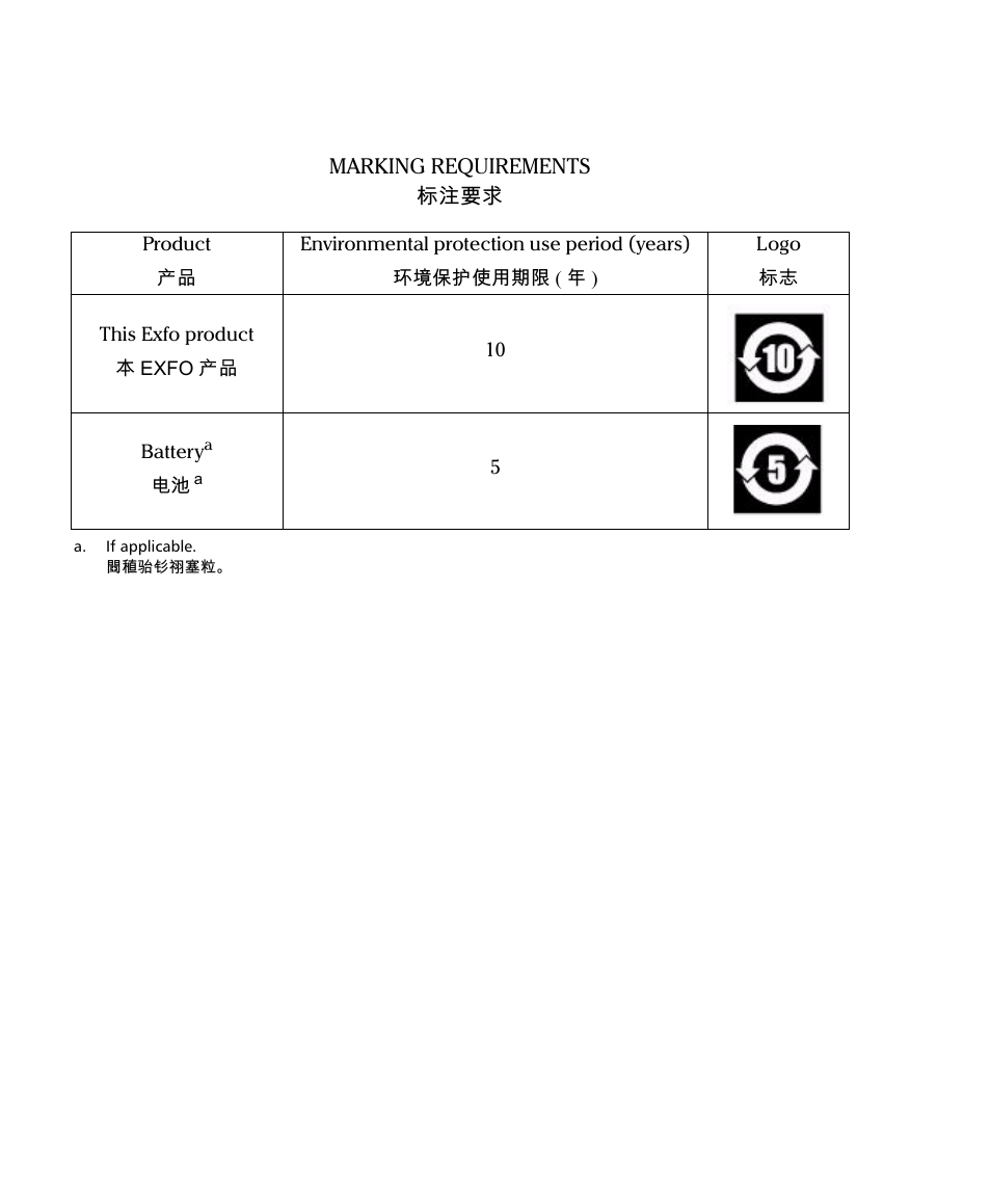 EXFO VDSL2 User Manual | Page 266 / 267