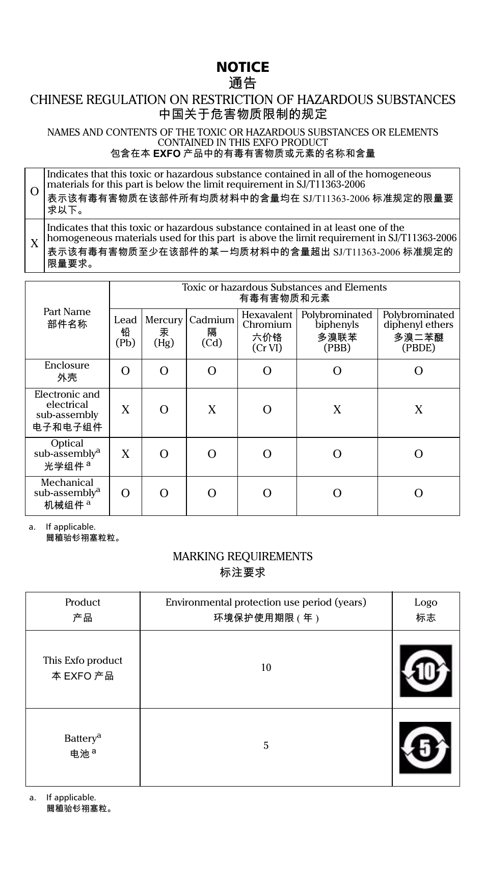 Notice 通告 | EXFO ARU-100 HPNA Test Probe User Manual | Page 25 / 26