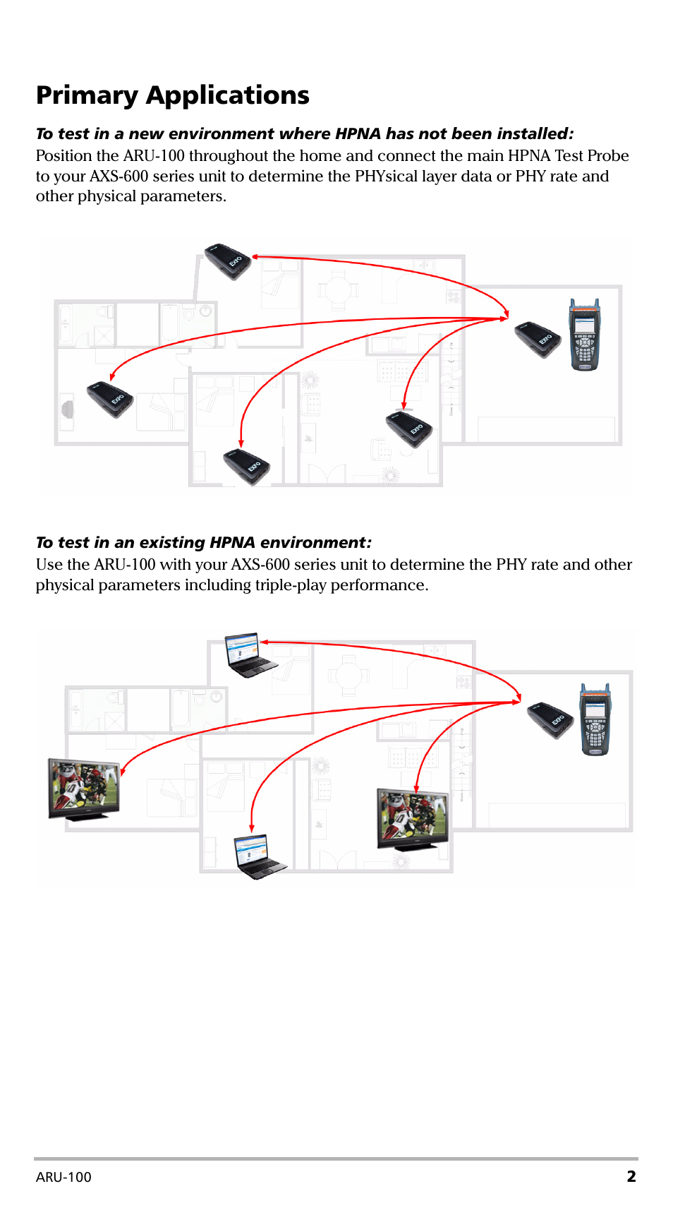 Primary applications | EXFO ARU-100 HPNA Test Probe User Manual | Page 7 / 26