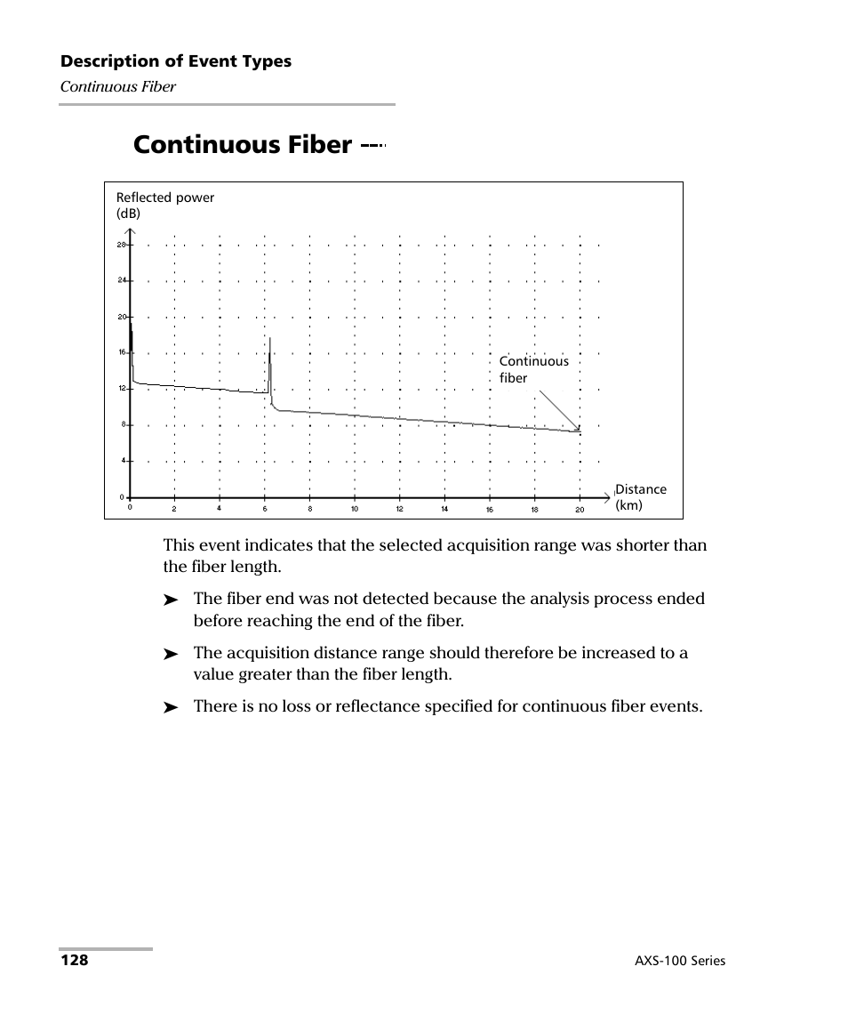 Continuous fiber | EXFO AXS-100 Series OTDR User Manual | Page 136 / 155