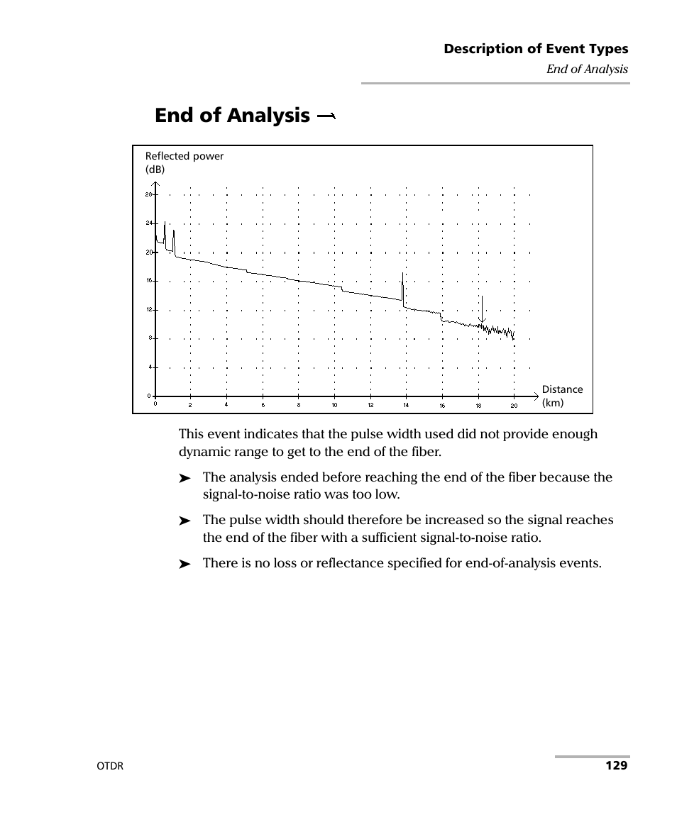 End of analysis | EXFO AXS-100 Series OTDR User Manual | Page 137 / 155