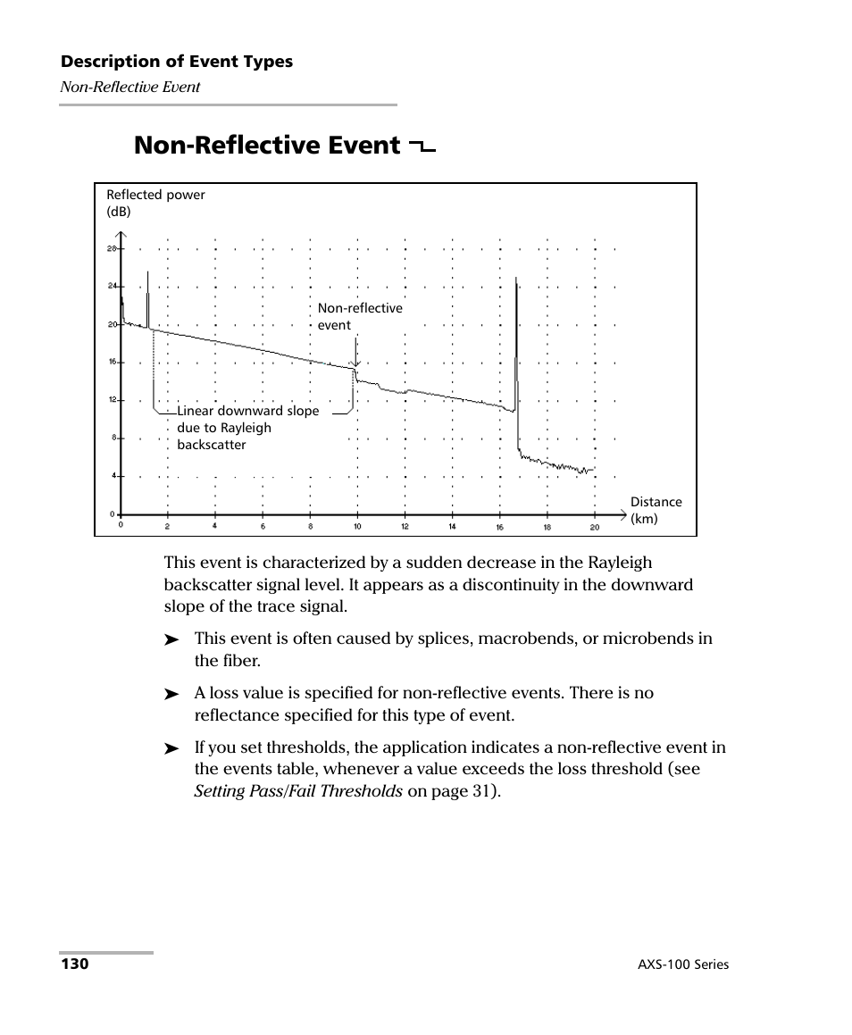Non-reflective event | EXFO AXS-100 Series OTDR User Manual | Page 138 / 155